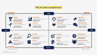 Strengths Discovery Roles