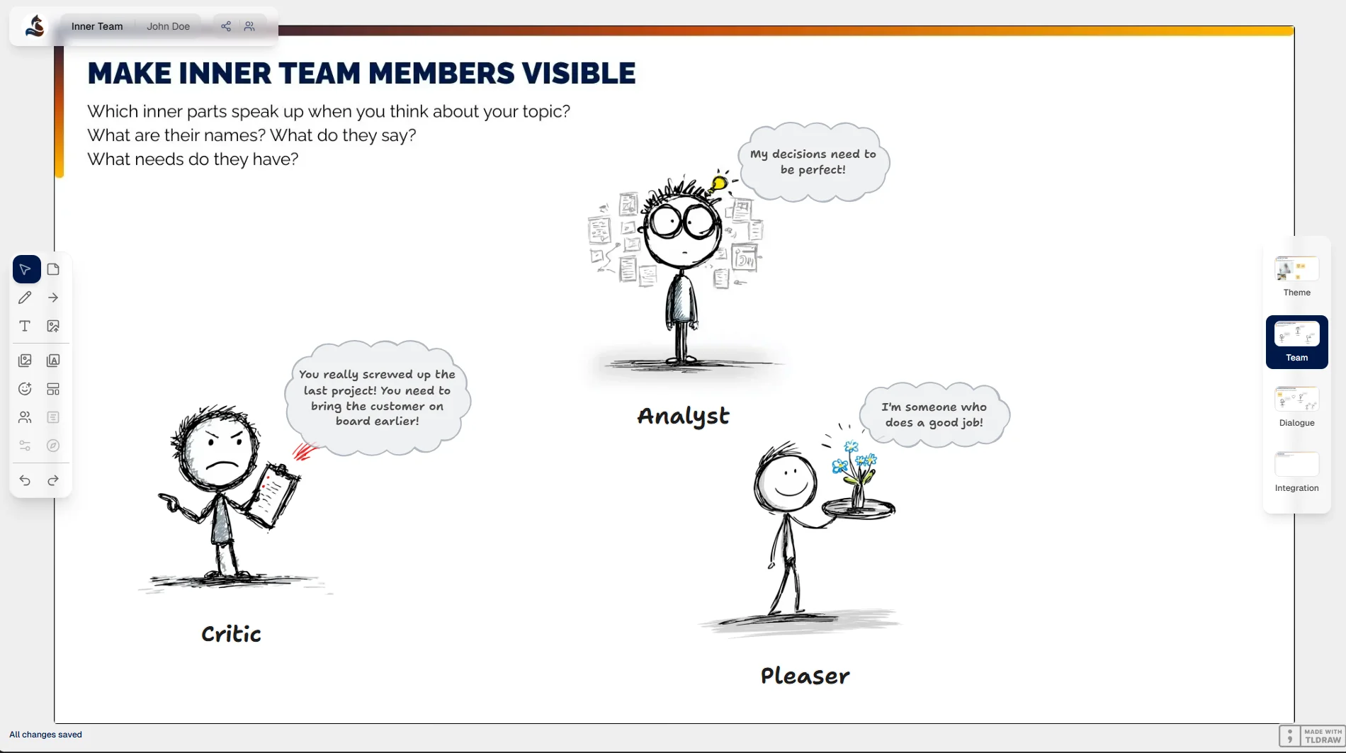 Inner Team figures arranged on a whiteboard, each with a name label and a speech bubble