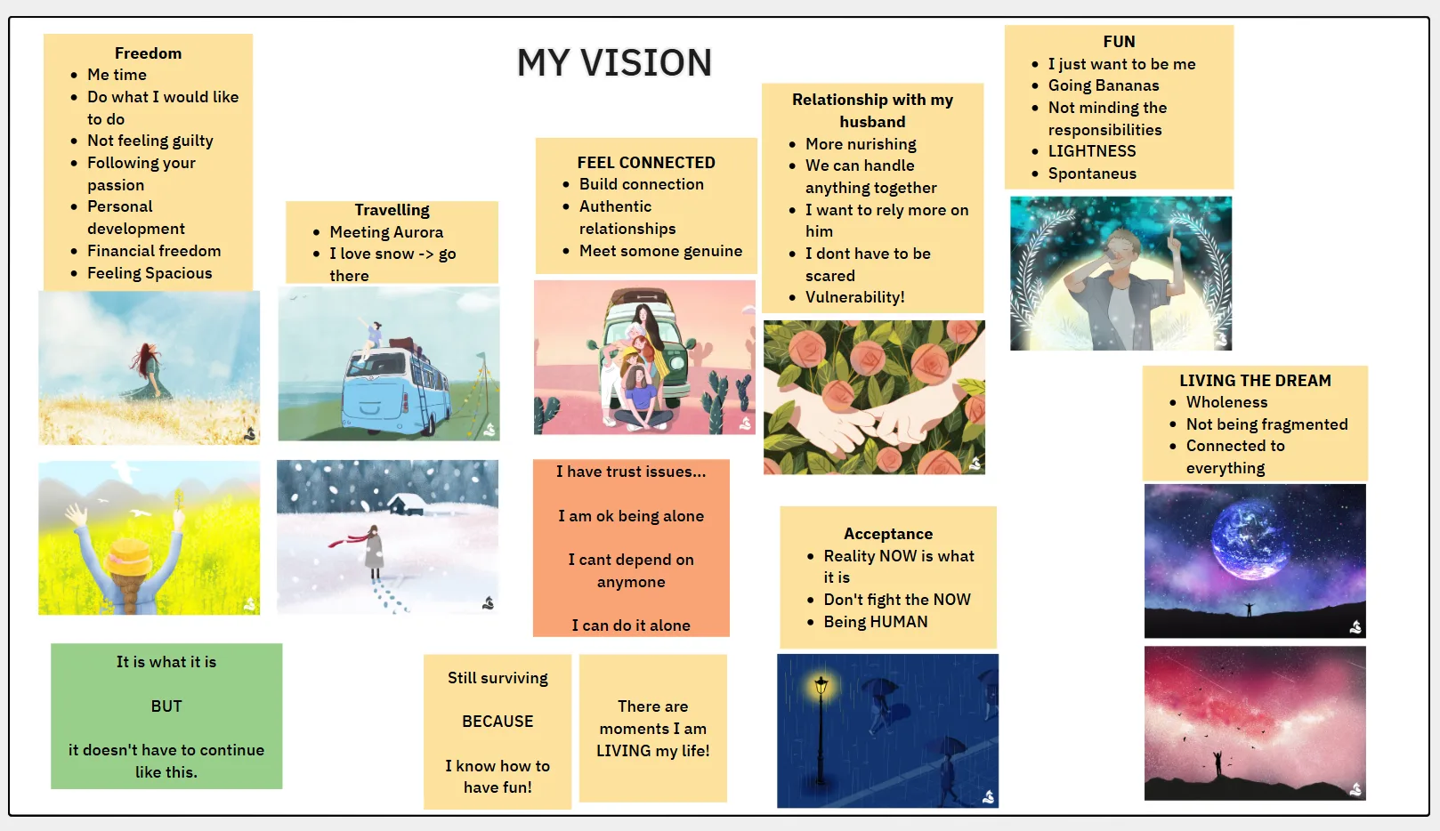 A coaching session board with picture cards, post-it notes, wheel of life, scaling questions and more tools — exported and shared with the client.