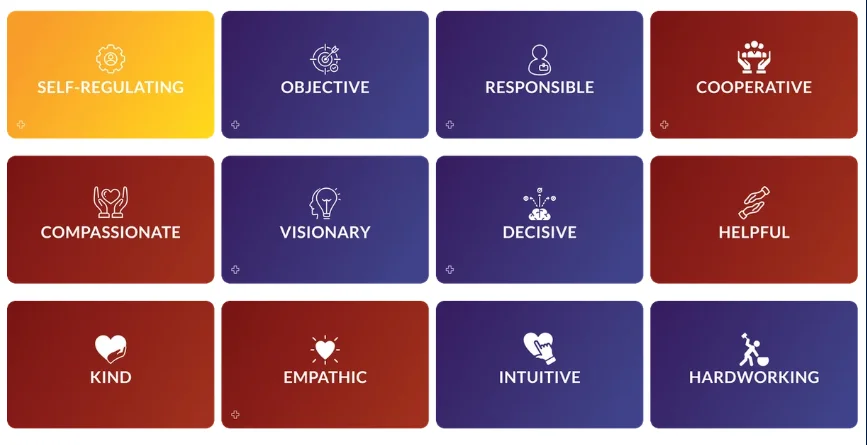 Cartes de forces